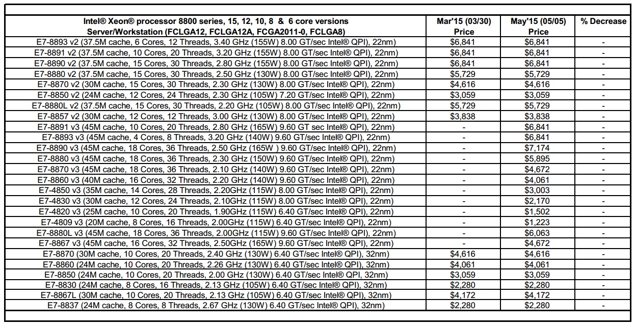 price list