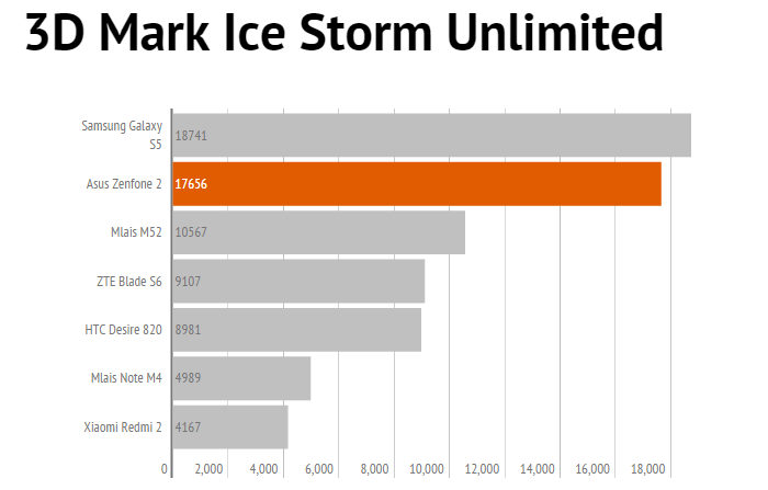 zenfone2 3dmark