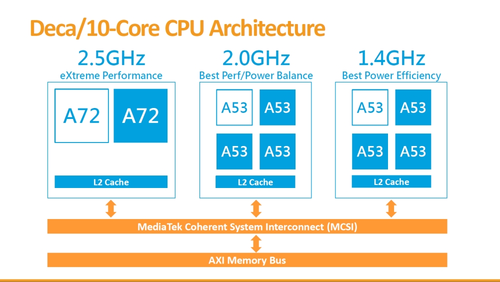 Mediatek HelioX20 1