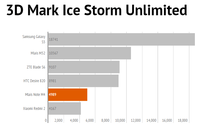 mlaism4 3dmark