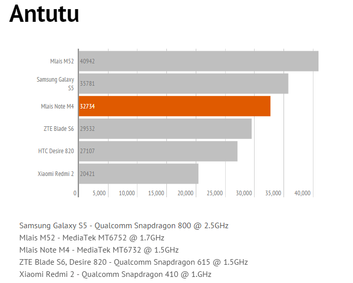 mlaism4 antutu