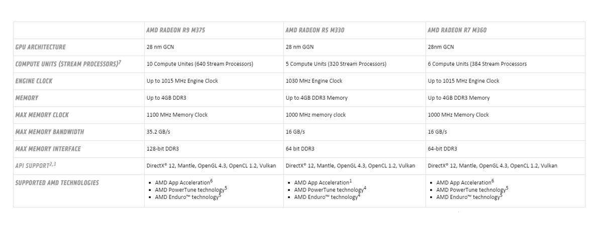 amd M300 lineup1