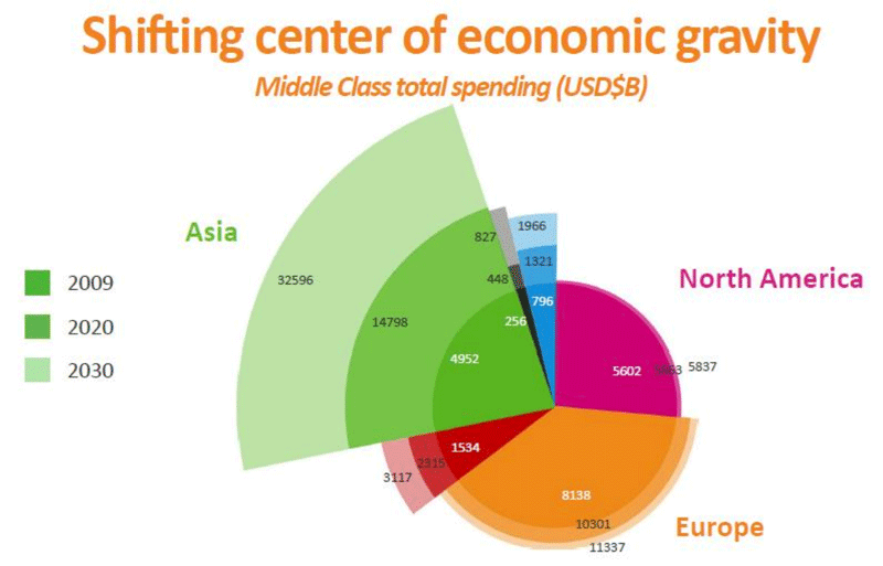 mediatek labs markets