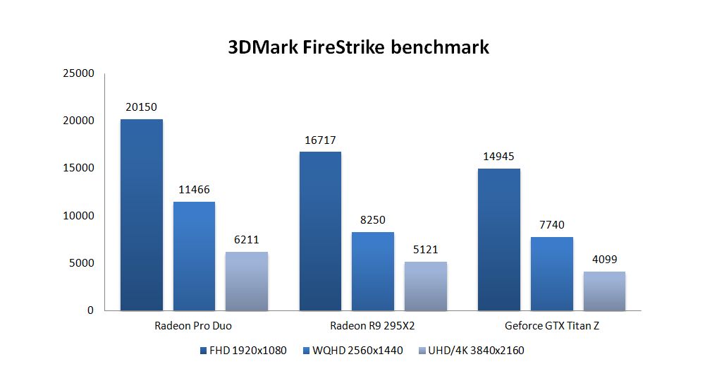 AMD RadeonProDuo perf