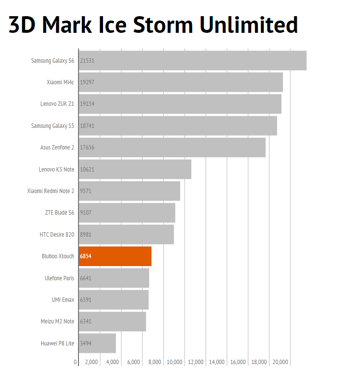 3dmark