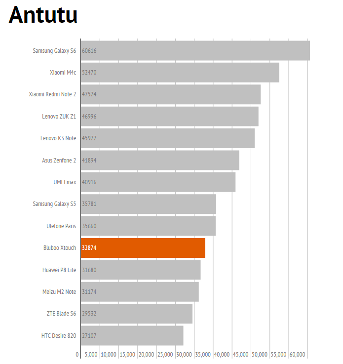 antutu