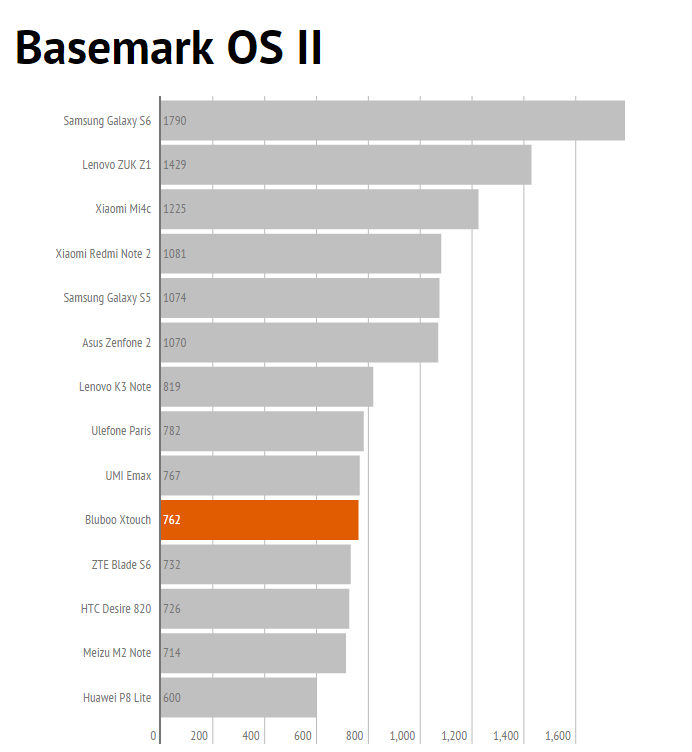 basemarkos