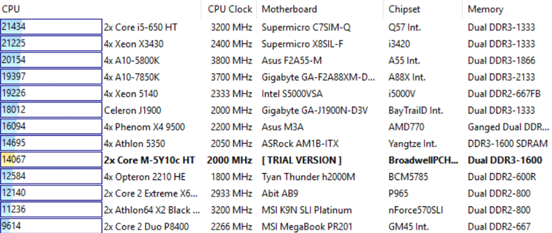 aida cpu queen