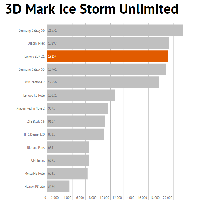 3dmark