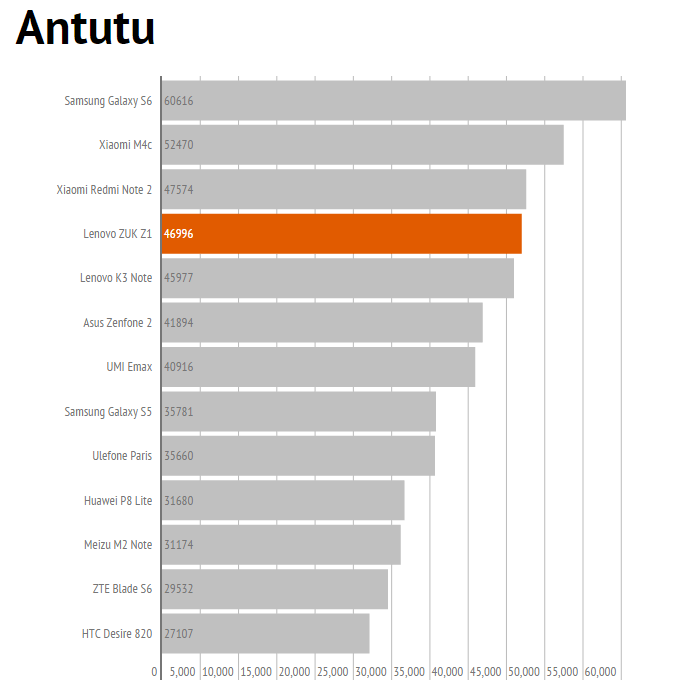 antutu