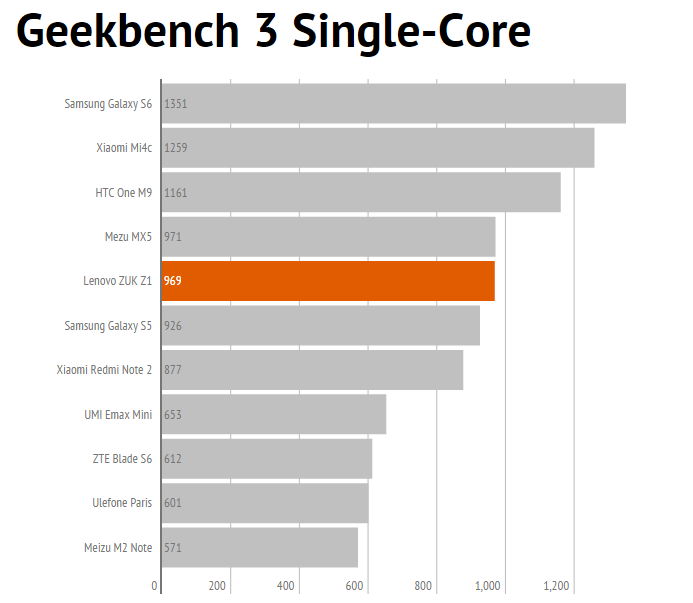 geekbench