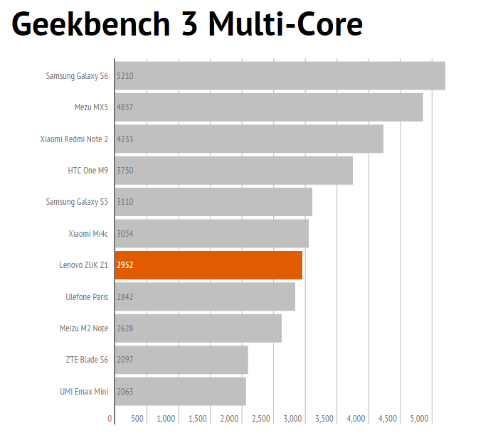 geekmulti