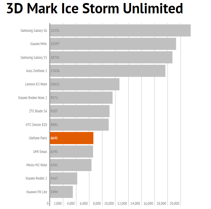 3dmark