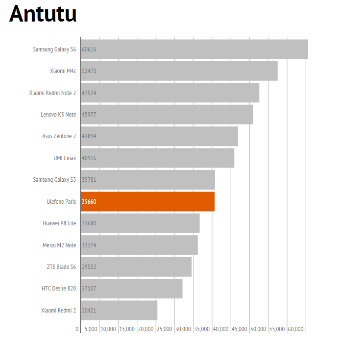 antutu