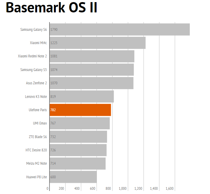 basemark