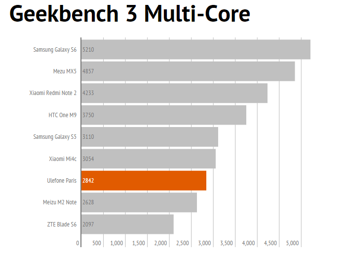 geekmulti