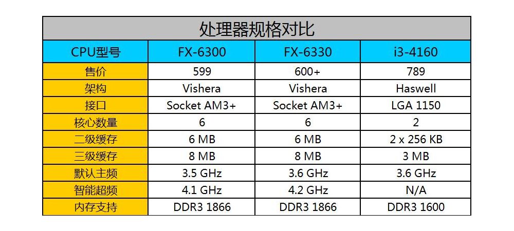 amd fx6330BE 2