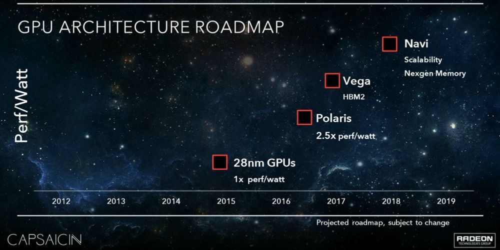 amd gpuroadmapNavi 1