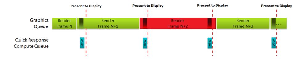 amd quickresponsequeue 2