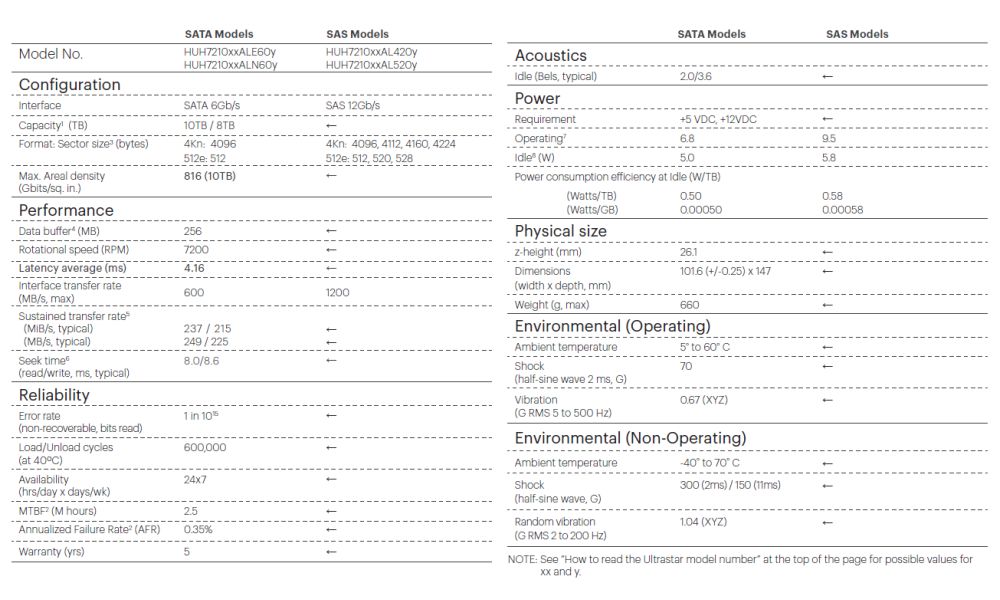 hgst ultrastarhe10 2