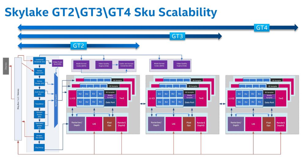 intel skylakeiGPU 1