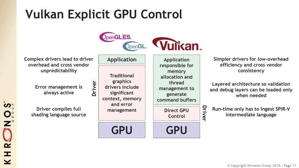 khronos vulkanAPI 1