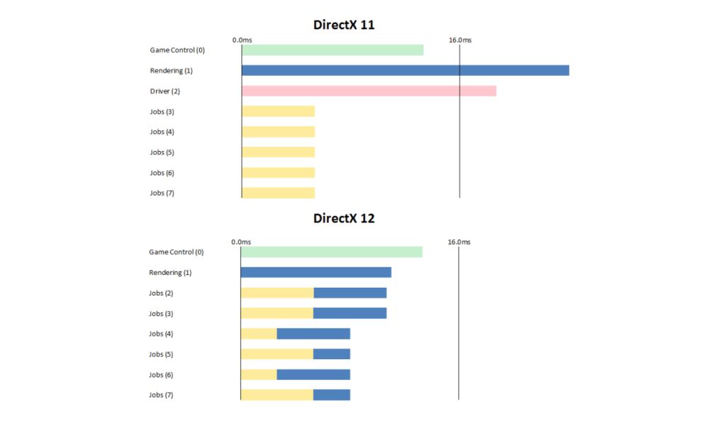 riseofthetombraider DirectX12perf 1