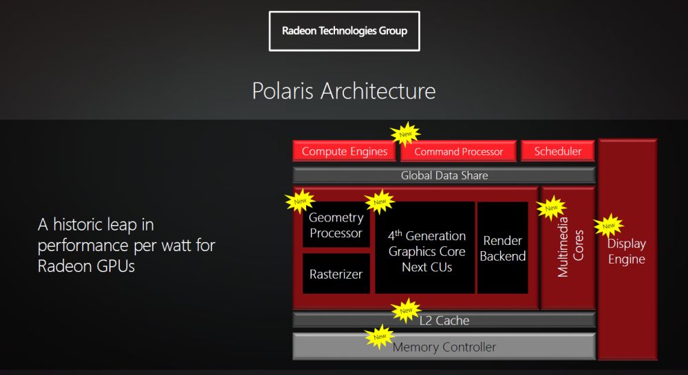 rtg polarisgpu 3