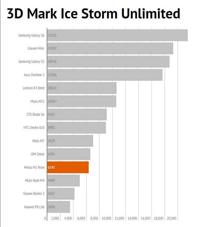 3dmark