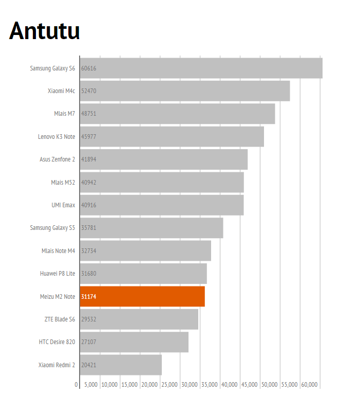 Antutu