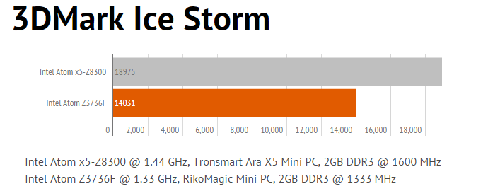 13dmark