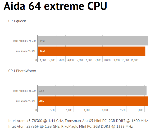 1aidaexgpu