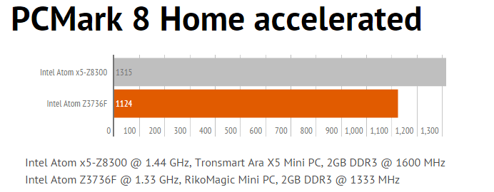 1pcmark