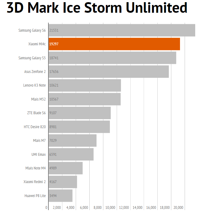 3dmarkunlimited