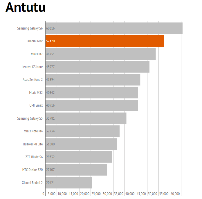 antutu