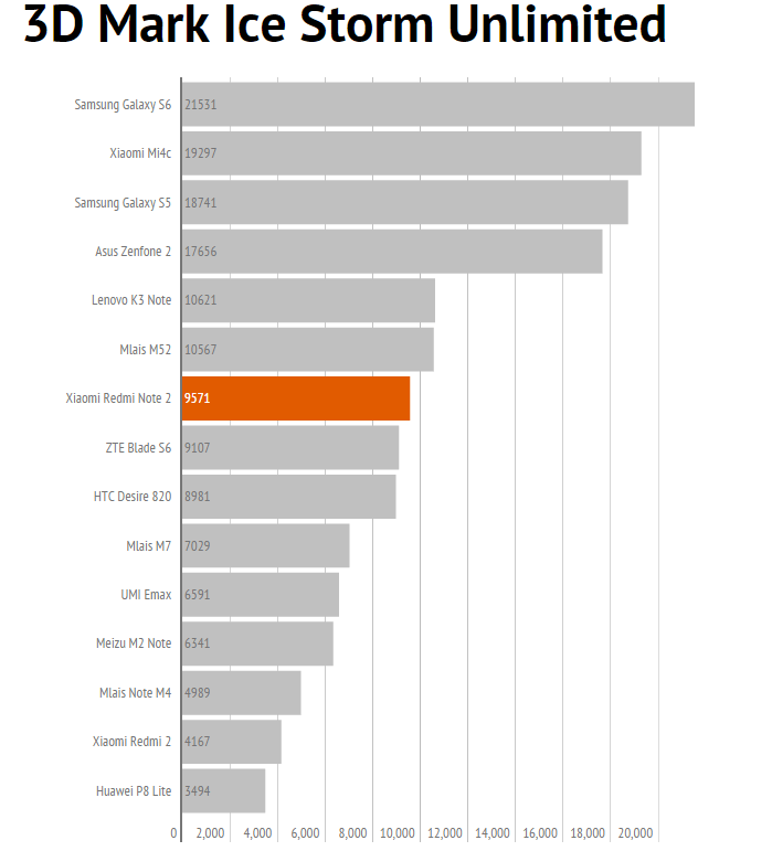 3dmark