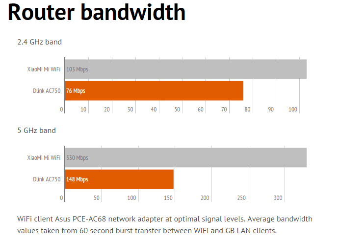 bandwidth