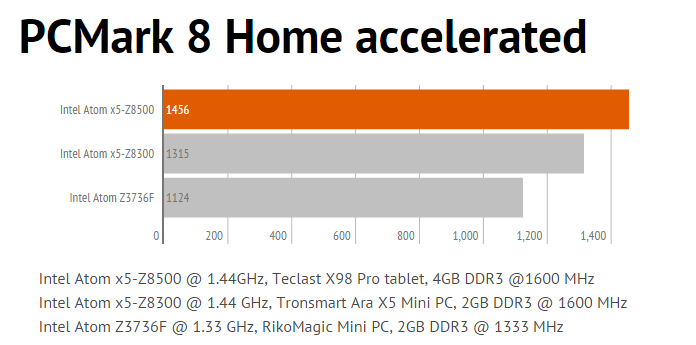 1pcmark