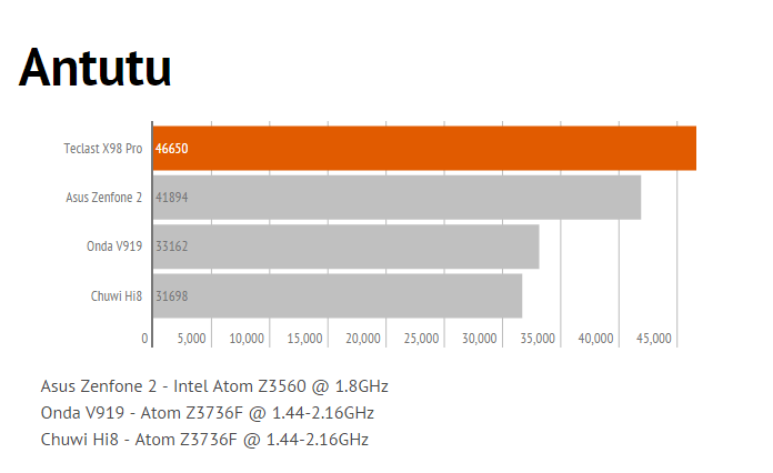 antutu