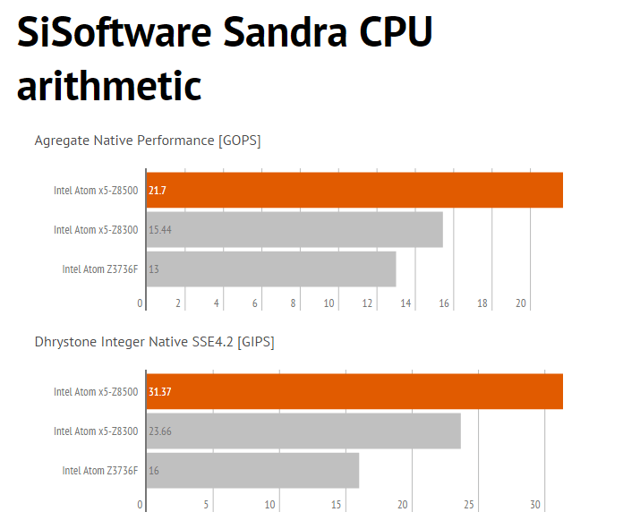 sandracpu