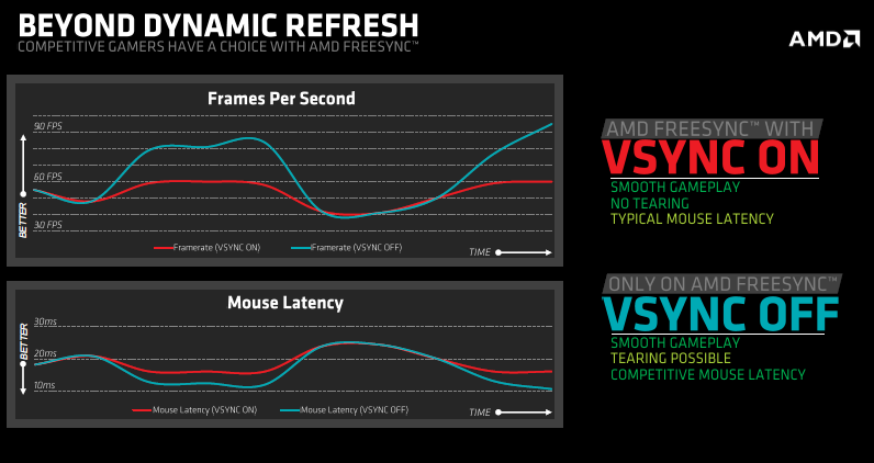 FreeSync window