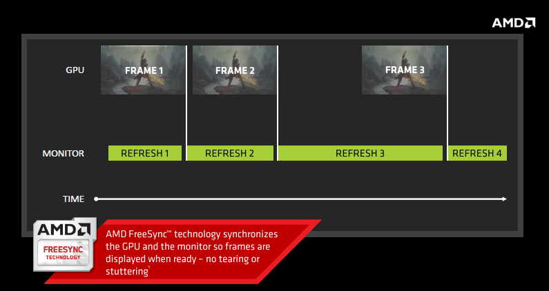 amd freeSync in tat