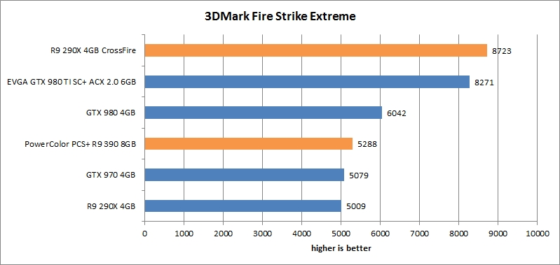 res Mark FireStrike Extreme