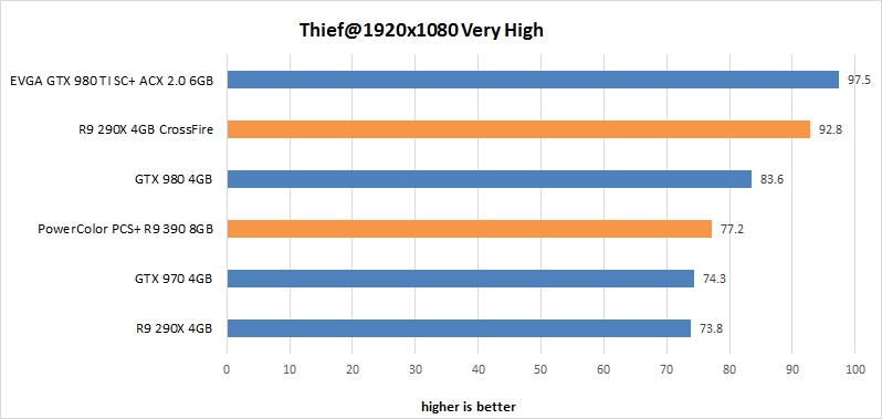 res Thief 19