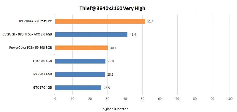 res Thief 25