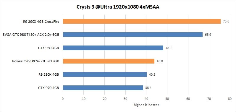 res crysis 19