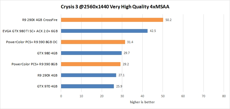 res crysis 25 OC