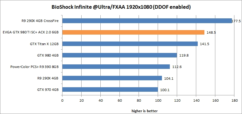 res bioShock 19 evga gtx 980 ti sc