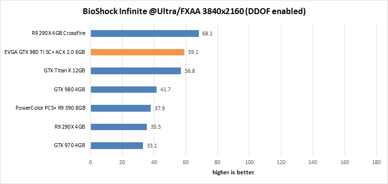 res bioShock 38 evga gtx 980 ti sc