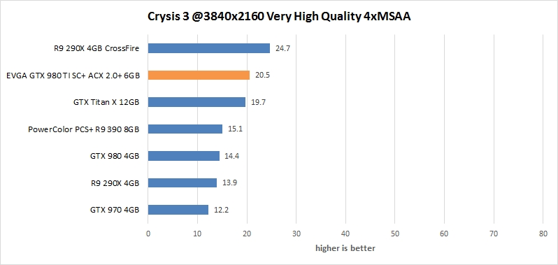 res crysis 38 evga gtx 980 ti sc